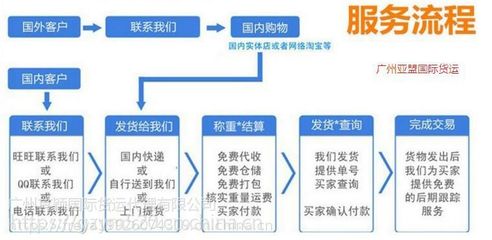 广州至新加坡海运散货拼箱双清到门一站式服务指南